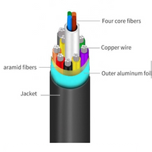 RuiPRO 8k Ultra High Speed HDMI Cables